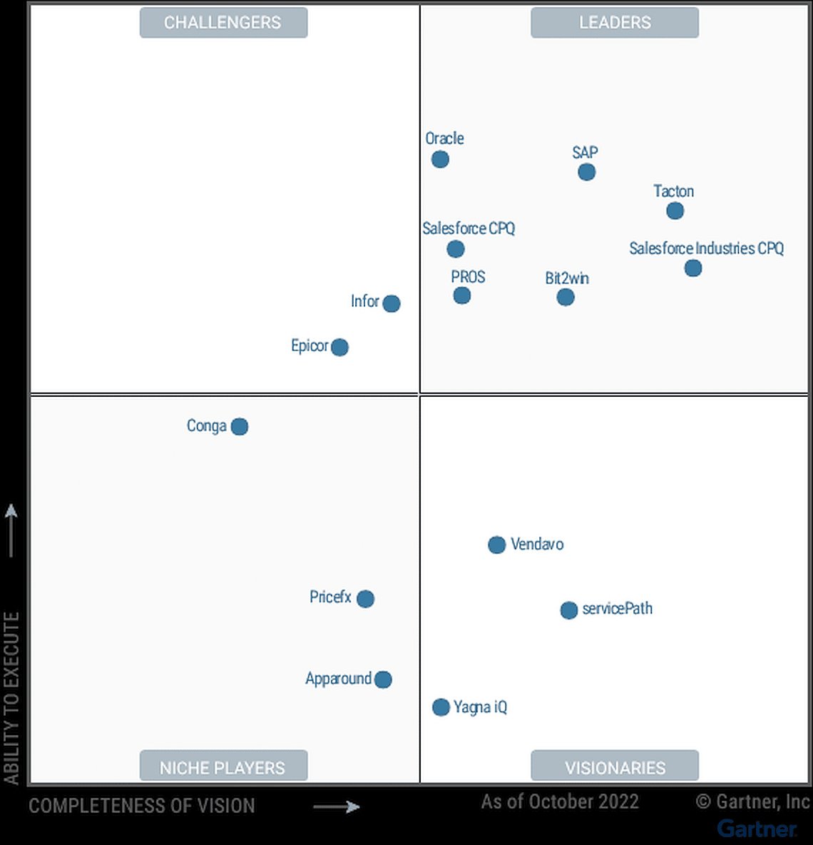 magic-quadrant-for-cpq-application-suites-15-providers-leaders-challengers-visionaries-niche-players